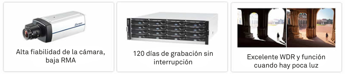 Vigilancia en Ciudades